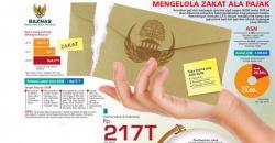 Sikap Pemprov DKI soal Kontroversi Zakat 2,5 Persen untuk PNS Muslim