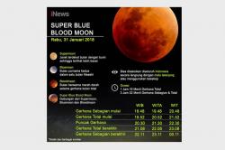  Gerhana Bulan Langka 31 Januari
