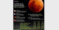 Ini Waktu yang Tepat Saksikan Super Blue Blood Moon di Indonesia
