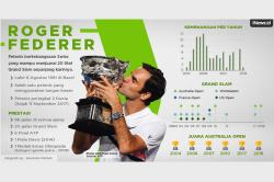 Rekor Grand Slam Federer