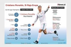 Cristiano Ronaldo, Si Raja Eropa