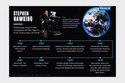 Perjalanan Hidup Ilmuwan Jenius Stephen Hawking