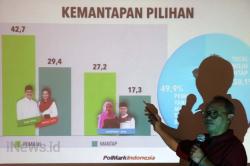 Survei PolMark: Pasangan Gus Ipul-Puti Menang Telak