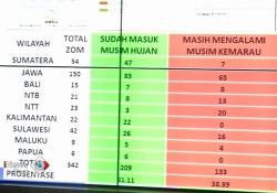 BMKG Peringatkan Puncak Hujan Desember 2017-Februari 2018