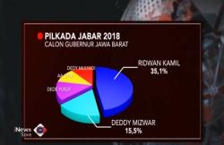 Ridwan dan Deddy Mizwar Bakal Calon Gubernur Jabar Paling Kuat