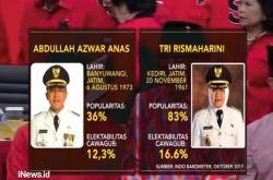 Risma Tolak Pinangan PDIP dalam Pilgub Jatim