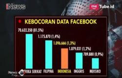 Data Pengguna Facebook di Indonesia Dicuri, Ini Langkah Pemerintah
