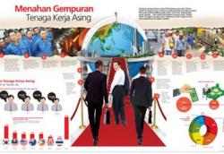 Polemik Perpres Tenaga Kerja Asing, Begini Faktanya