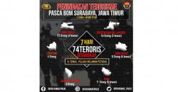 7 Hari 74 Terduga Teroris Ditangkap, 14 Tewas Ditembak