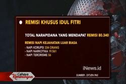 Remisi Khusus Idul Fitri Diberikan Kemenkumham pada 80.340 Narapidana