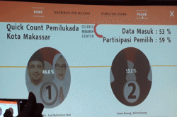Lokataru Foundation: Kotak Kosong Makassar adalah Marwah Rakyat
