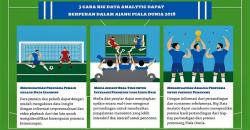 Manfaat Big Data Selama Piala Dunia 2018