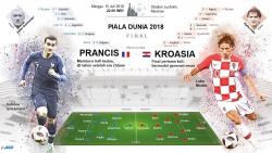 Prediksi Prancis Vs Kroasia: Menanti Sejarah Baru di Moskow
