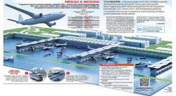Komunitas Penyandang Disabilitas Minta Bandara NYIA Ramah bagi Difabel