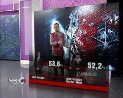 LSI: Pemilihan Ma'ruf Amin Kurangi Elektabilitas Jokowi 1,2 Persen