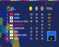 Perolehan Medali di Hari Terakhir Asian Games 2018
