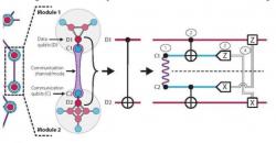 Peneliti Ungkap Kunci Utama Bikin Komputer Kuantum 