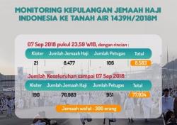 300 Jamaah Haji Indonesia Wafat di Arab Saudi