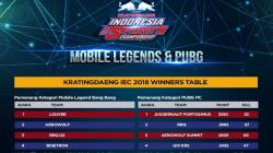 Louvre dan Juggernaut Juara Kratingdaeng IEC 2018