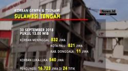 Infografis Data Korban Gempa Palu-Donggala