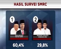 Elektabilitas Jokowi-Ma'ruf Unggul, Ini Harapan Masyarakat
