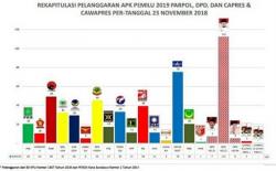 Bawaslu Surabaya: Seluruh Parpol Langgar Aturan APK, Termasuk Caleg