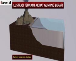 Ilustrasi Tsunami akibat Longsoran Material Gunung Krakatau