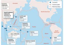 5 Tsunami Paling Mematikan di Dunia, 3 di Antaranya di Indonesia