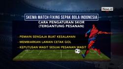 Berikut Skema Pengaturan Skor Sepak Bola di Indonesia