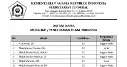 Tak Masuk Daftar Kemenag, Dahnil: Ustaz Abdul Somad Berilmu Tinggi