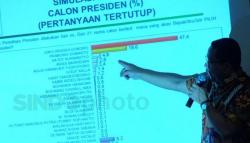 Hasil Sementara Pilkada Serentak Ubah Peta Politik 2019