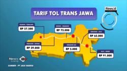 Video Grafis Daftar Tarif Tol Jakarta-Surabaya
