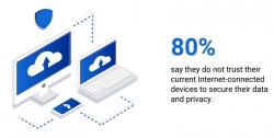 Survei: Konsumen Tak Percaya Internet-Connected Jaga Keamanan Data