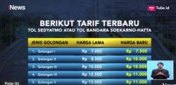 Daftar Tarif Tol Soetta Berlaku Mulai 14 Februari 2019