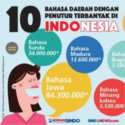 11 Bahasa Daerah di Indonesia Dinyatakan Punah