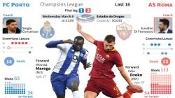 FC Porto Vs AS Roma, Ini Statistik Menarik Duel Kedua Tim