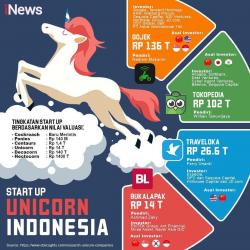 AIBI Nilai Puluhan Inkubator Bisnis di Perguruan Tinggi Belum Maksimal, Ini Penyebabnya<