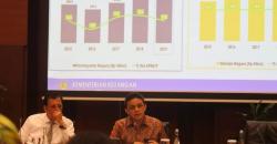 Kuartal I, Defisit APBN 2019 Tembus Rp102 Triliun