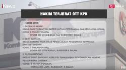 Ini Sederet Hakim Terjerat OTT KPK Selama 2017-2019