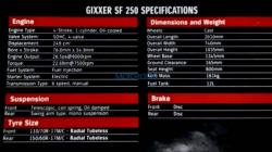 Spesifikasi Suzuki Gixxer 250 Beredar di Media Sosial