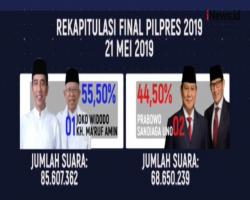 Video Hasil Pemilu 2019: Jokowi Raih 55,50 Persen Suara, Prabowo 44,50 Persen