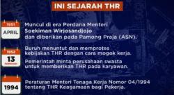 Ternyata, Ini Lho Sejarah THR