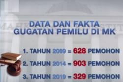 Data dan Fakta Gugatan Pemilu di MK 2009-2019