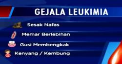 Penyebab Belum Diketahui, Ini Gejala Penyakit Kanker Darah