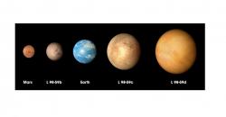 TESS Berhasil Temukan Exoplanet Terkecil