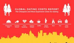 Ini 10 Kota Termurah dan Termahal untuk Kencan, Jakarta di Posisi Ke-16