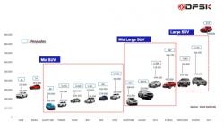 Pasar SUV Tumbuh, DFSK Siap Boyong Glory i-Auto di GIIAS 2019