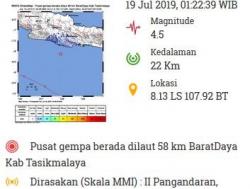 Gempa Bumi Magnitudo 4,5 Guncang Tasikmalaya, Getaran Terasa di Pangandaran