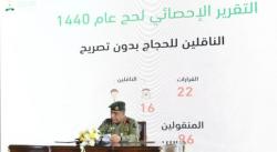 3 Hari Jelang Wukuf, 1,7 Juta Jamaah Internasional Tiba Melalui Bandara di Saudi