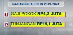 Video Grafis Rincian Gaji dan Tunjangan Anggota DPR RI 2019-2024
